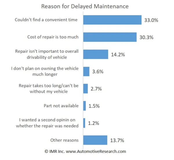 Dealership Valet Vehicle Pick-up and Delivery: Everything to Know